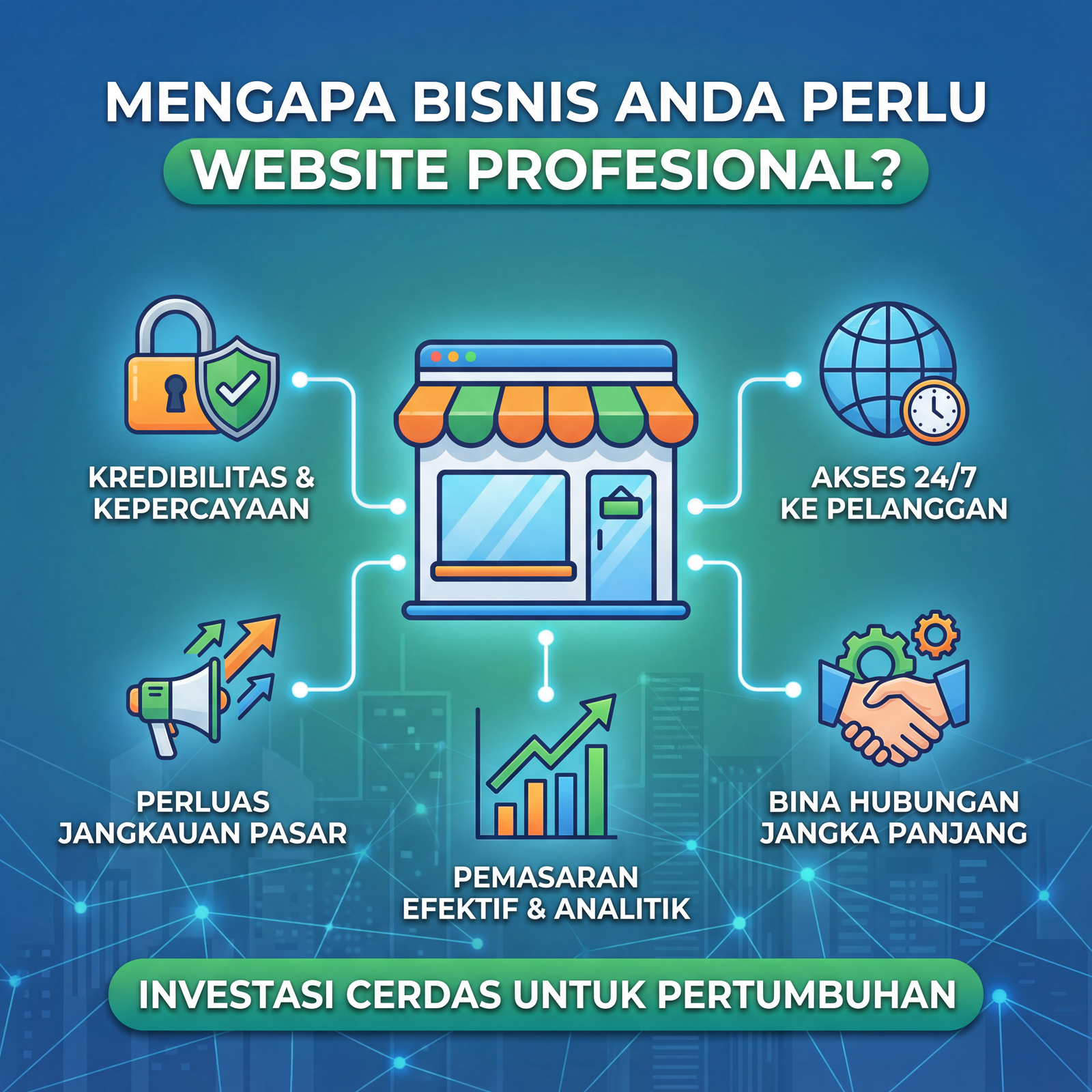 Mengapa Bisnis Anda Perlu Website Profesional?